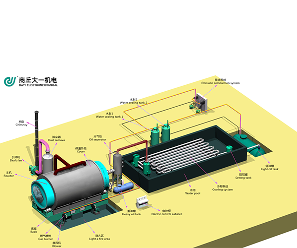 醫(yī)療廢物處理裝置.png