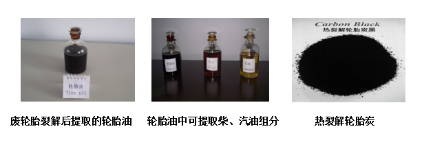 推薦輪胎精煉碳化設備.png