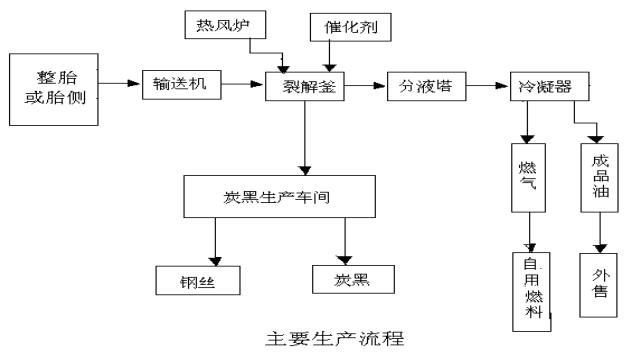 輪胎精煉碳化設備,推薦輪胎精煉碳化設備,輪胎精煉碳化設備價格.png