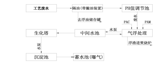 連續(xù)廢油蒸餾設(shè)備.png