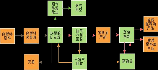 專業(yè)廢舊塑料煉油設(shè)備,廢舊塑料煉油設(shè)備怎么樣.png