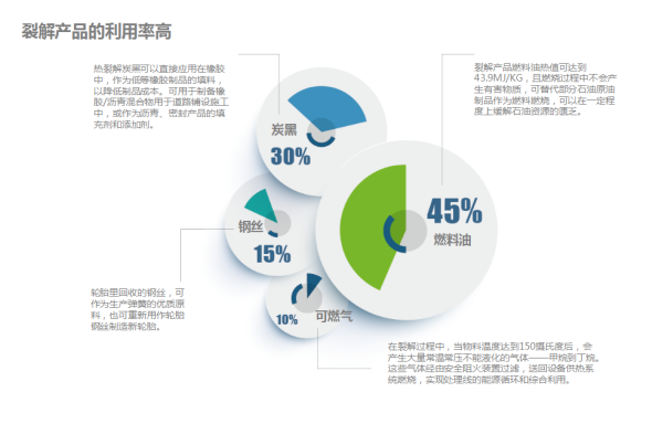 推薦橡膠低溫處理設(shè)備.png