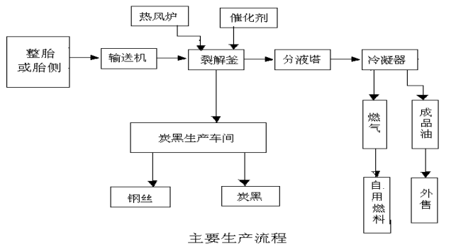 推薦橡膠低溫處理設(shè)備.png