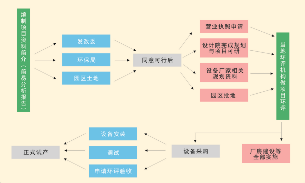 輪胎精煉碳化設(shè)備,推薦輪胎精煉碳化設(shè)備,輪胎精煉碳化設(shè)備價格.png