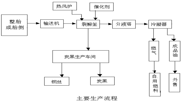 輪胎精煉碳化設(shè)備,推薦輪胎精煉碳化設(shè)備,輪胎精煉碳化設(shè)備價格.png